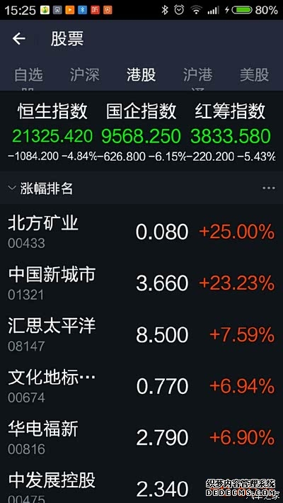美股股指走势分析