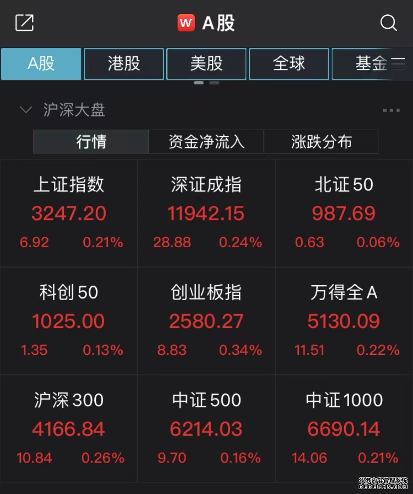 【早知道】美股三大股指小幅收涨；上交所7月29日起发布上证综合全收益指数实时行情