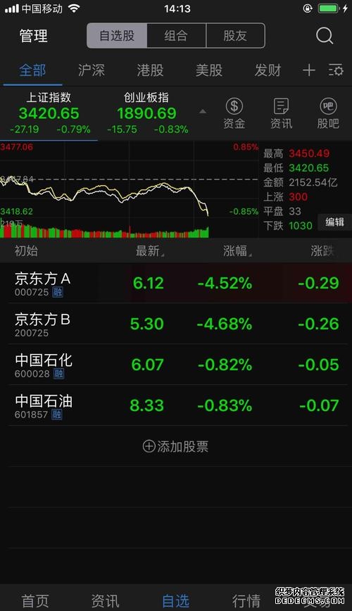 美股三大指数震荡 纳指和标普续创历史新高 原油下挫黄金走高