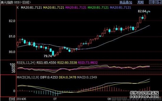 美股“五连涨”英特尔暴涨114%！ 日本突然出手2180亿干预汇市